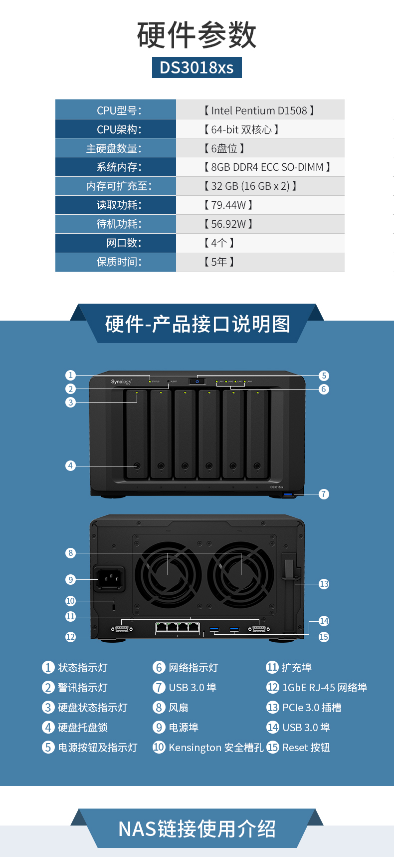 DS3018xs NAS synology 億維訊達(dá) Btrfs 快照 文件備份 數(shù)據(jù)同步 網(wǎng)絡(luò)存儲(chǔ) 文件服務(wù)器 磁盤陣列 文件分享 6盤位 文件同步 虛擬化 多媒體中心 下載中心